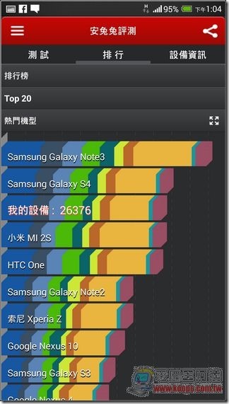 HTC One max效能評測03 HTC One max效能評測03