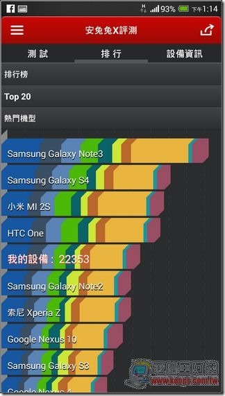 HTC One max效能評測04