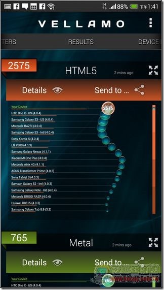 HTC One max效能評測05