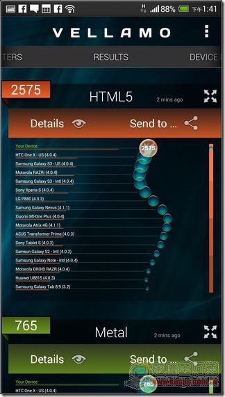 HTC One max效能評測05 HTC One max效能評測05