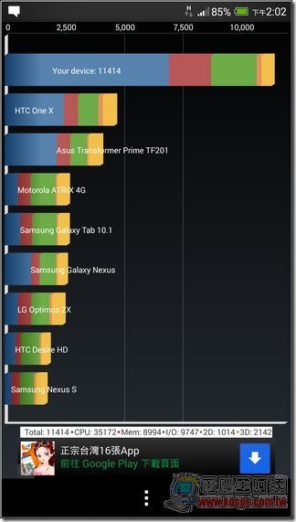 HTC One max效能評測07 HTC One max效能評測07