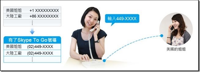 Skype To Go-02 Skype To Go-02