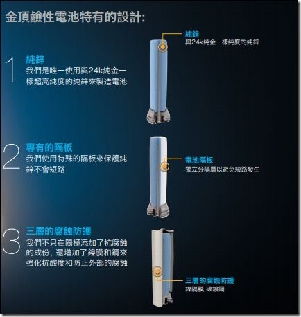 金頂電池13 金頂電池13
