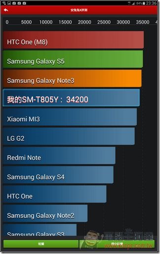 Tablet S軟體-45 Tablet S軟體-45