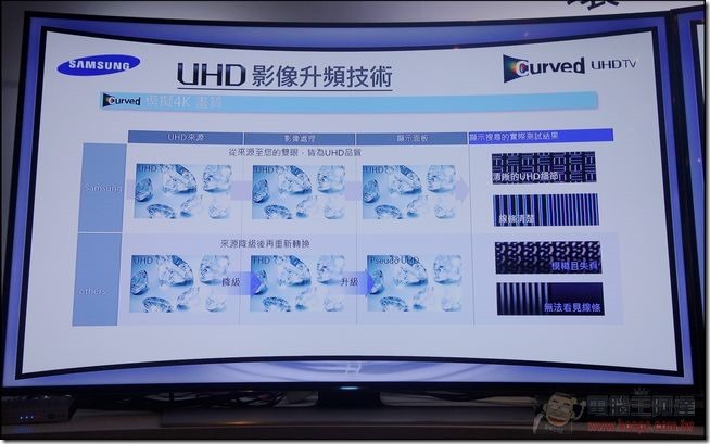 Samsung Curved UHDTV-034 Samsung Curved UHDTV-034