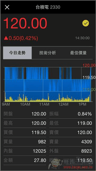 Yahoo股市-17-1 Yahoo股市-17-1
