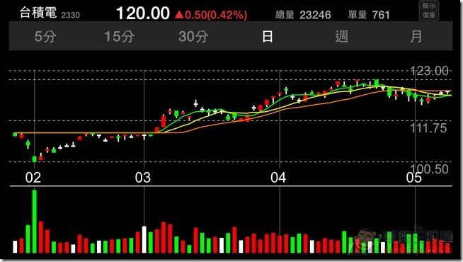 Yahoo股市-18 Yahoo股市-18