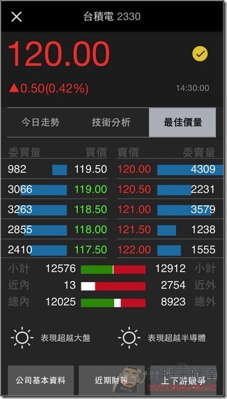 Yahoo股市-22 Yahoo股市-22