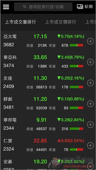 Yahoo股市-34 Yahoo股市-34