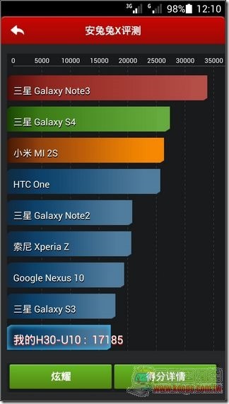 榮耀3C效能 (3) 榮耀3C效能 (3)