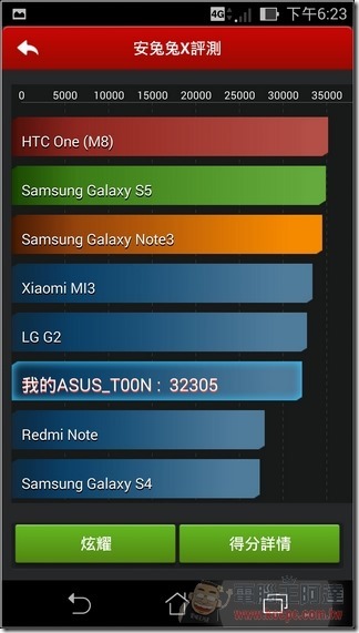 ASUS PadFone S Software-74 ASUS PadFone S Software-74