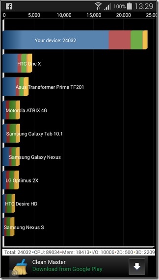 Samsung S5效能-01 Samsung S5效能-01