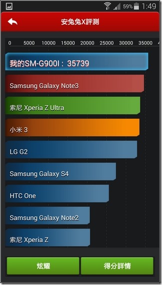 Samsung S5效能-02 Samsung S5效能-02