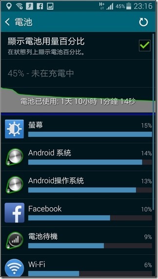 Samsung S5效能-08 Samsung S5效能-08