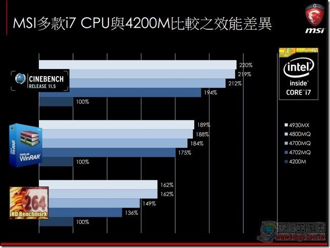 MSI 2014電競筆電31 MSI 2014電競筆電31