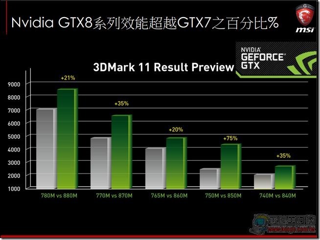 MSI 2014電競筆電32 MSI 2014電競筆電32
