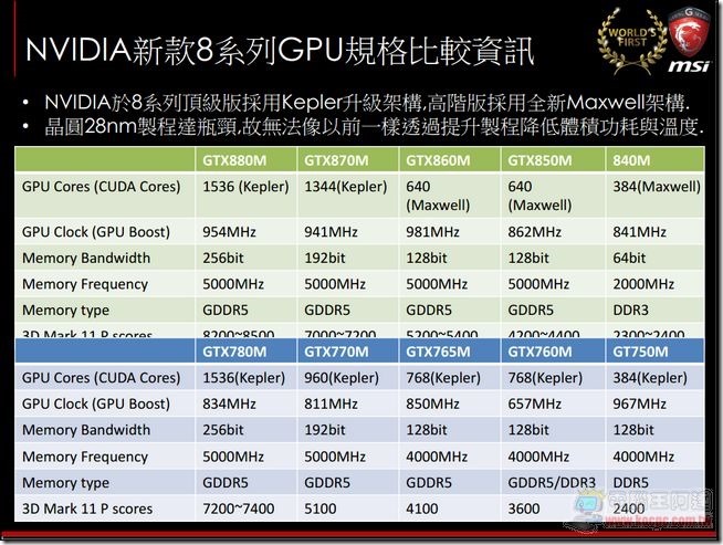 MSI 2014電競筆電33 MSI 2014電競筆電33