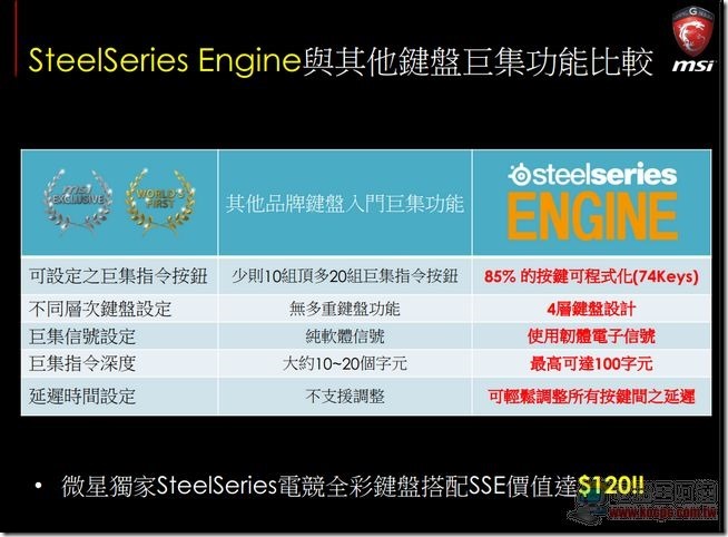 MSI 2014電競筆電43 MSI 2014電競筆電43