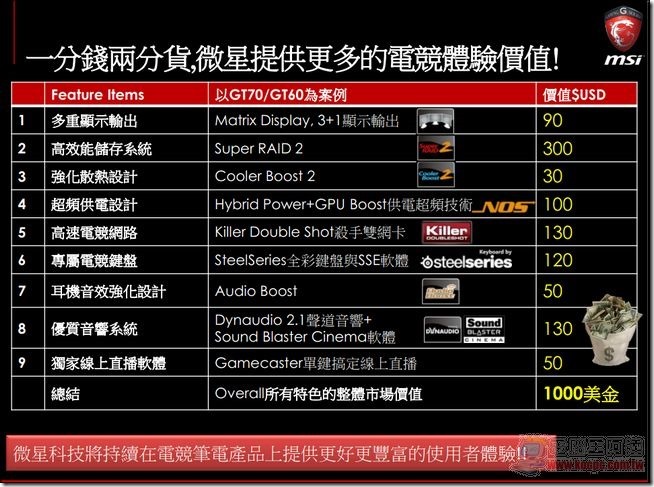 MSI 2014電競筆電69 MSI 2014電競筆電69