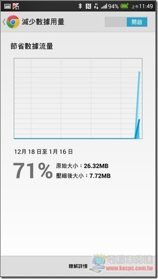 CHROME節省流量 (8) CHROME節省流量 (8)
