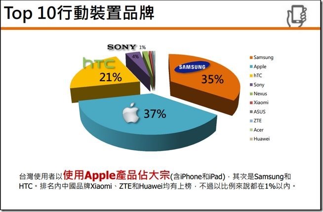 vpon (7) vpon (7)