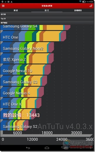 YOGA TABLET10-60 YOGA TABLET10-60