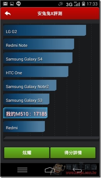 M510軟體與效能-26 M510軟體與效能-26