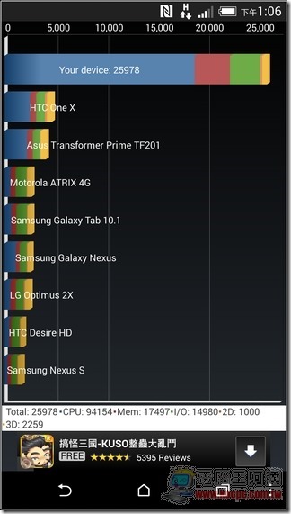 HTC One M8 軟體介面-46 HTC One M8 軟體介面-46