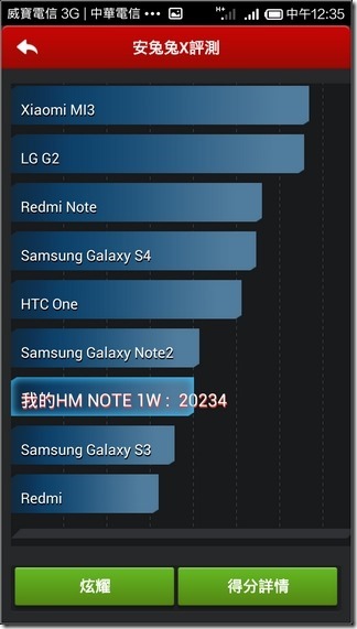 Redmi Test-44 Redmi Test-44