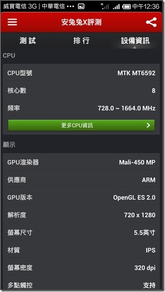 Redmi Test-46 Redmi Test-46