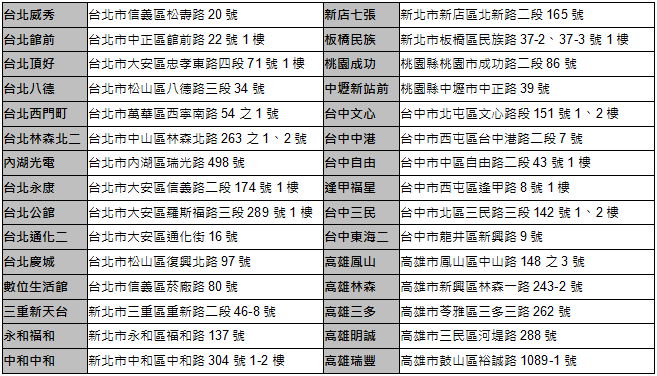 螢幕快照 2014-05-23 上午11.02.11 螢幕快照 2014-05-23 上午11.02.11