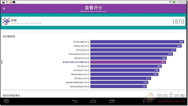YOGA_Tablet2_Pro_UI_51 YOGA_Tablet2_Pro_UI_51