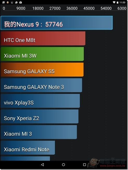 Nexus9軟體 (17) Nexus9軟體 (17)