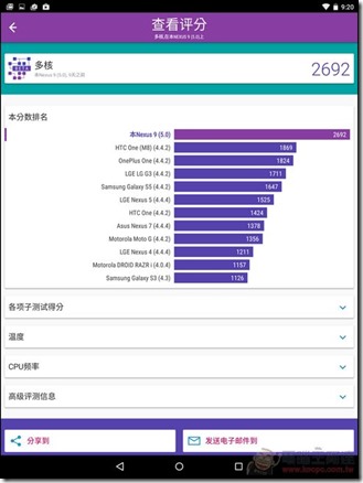 Nexus9軟體 (22) Nexus9軟體 (22)