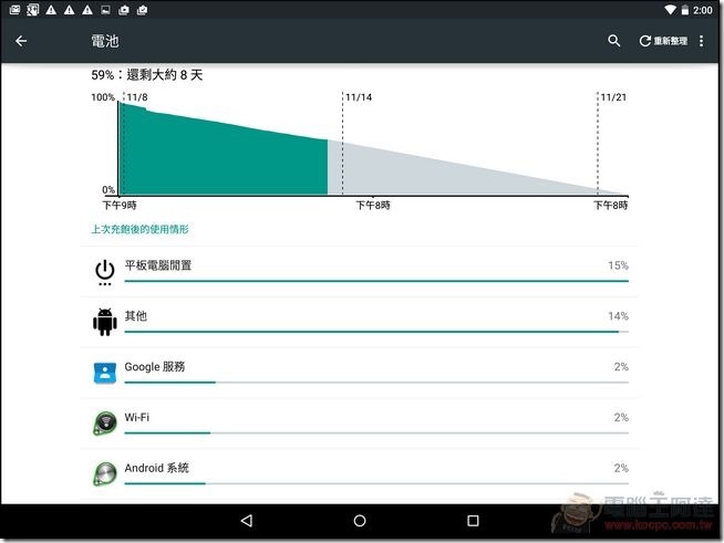 Nexus9軟體 (24) Nexus9軟體 (24)