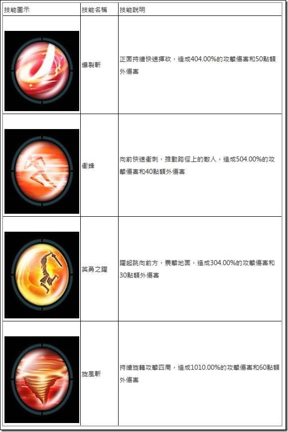 太極熊貓 (5) 太極熊貓 (5)
