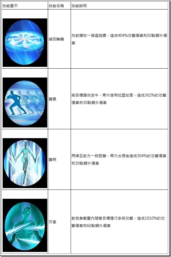太極熊貓 (7) 太極熊貓 (7)