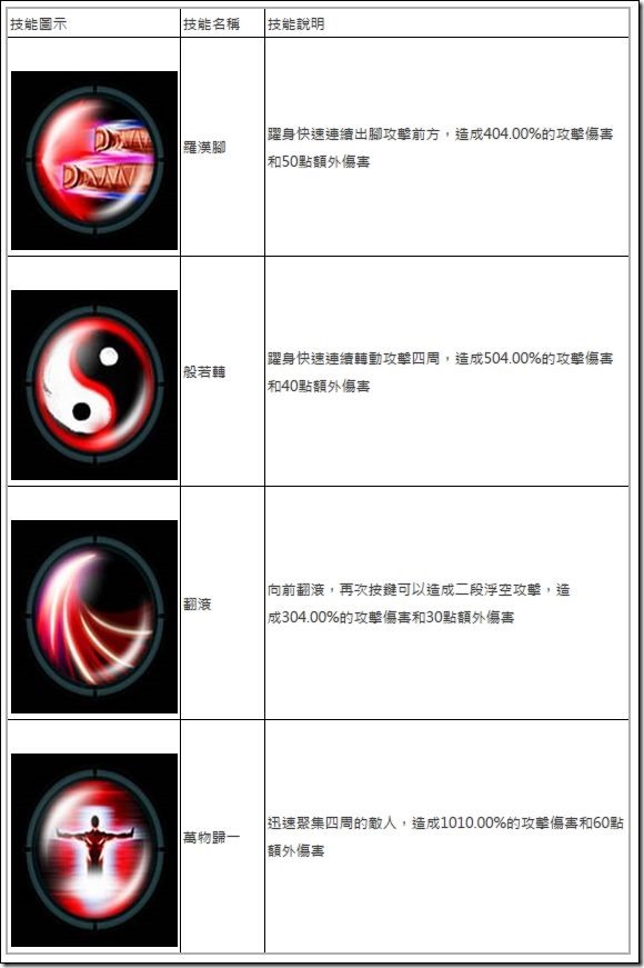 太極熊貓 (8) 太極熊貓 (8)
