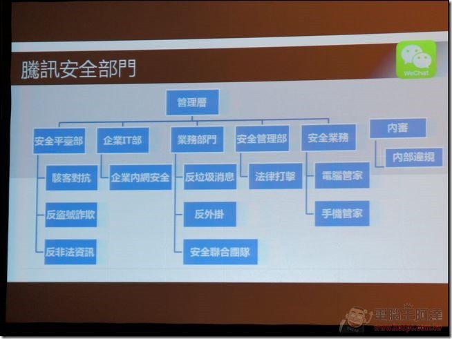 WeChat盛夏體驗會-37 WeChat盛夏體驗會-37