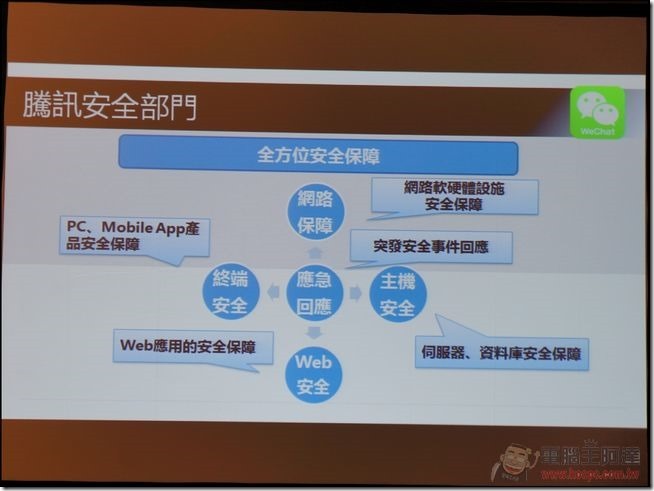 WeChat盛夏體驗會-39 WeChat盛夏體驗會-39