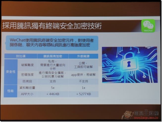 WeChat盛夏體驗會-42 WeChat盛夏體驗會-42