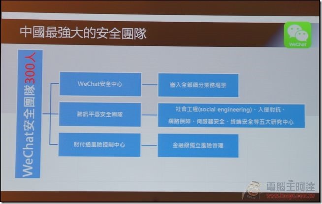 WeChat盛夏體驗會-53 WeChat盛夏體驗會-53