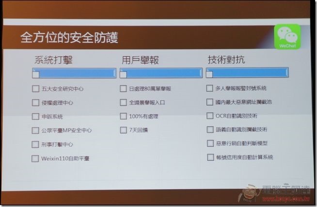 WeChat盛夏體驗會-54 WeChat盛夏體驗會-54