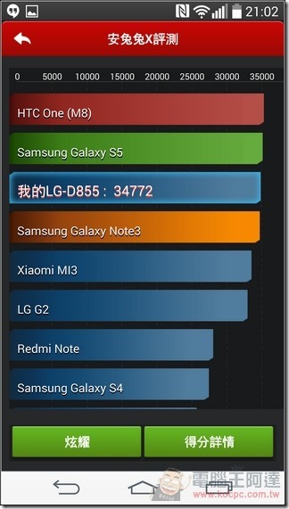 LG G3 軟體31 LG G3 軟體31