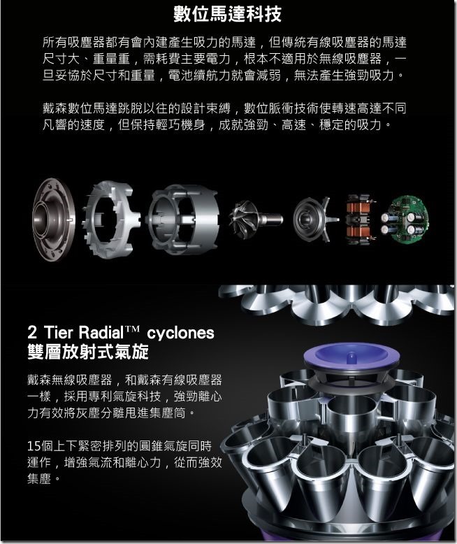 Dyson Fluffy DC74 Dyson Fluffy DC74