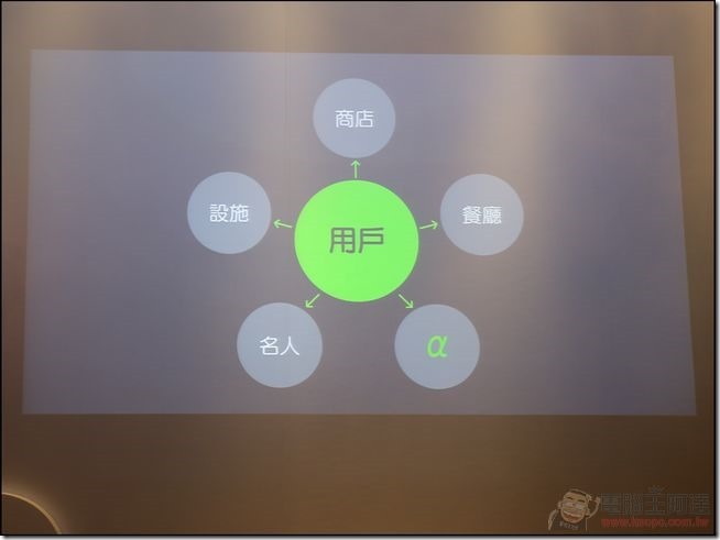 LINE@生活圈 (4) LINE@生活圈 (4)