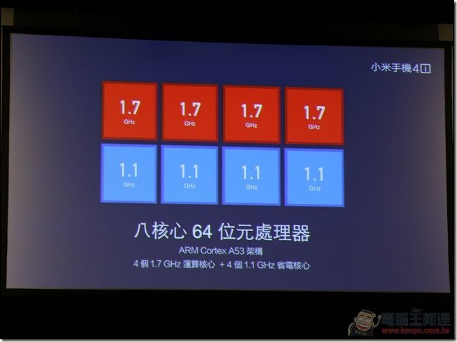 M4i-38 M4i-38