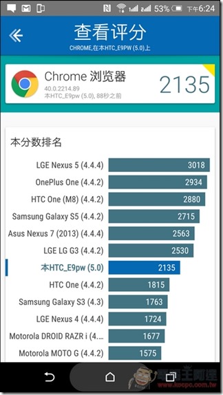 HTC-E9Plus-UI-25 HTC-E9Plus-UI-25