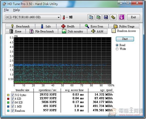 OCZ-VECTOR180-34 OCZ-VECTOR180-34