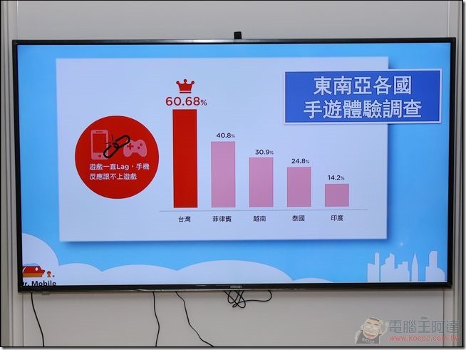 加速達人-06 加速達人-06